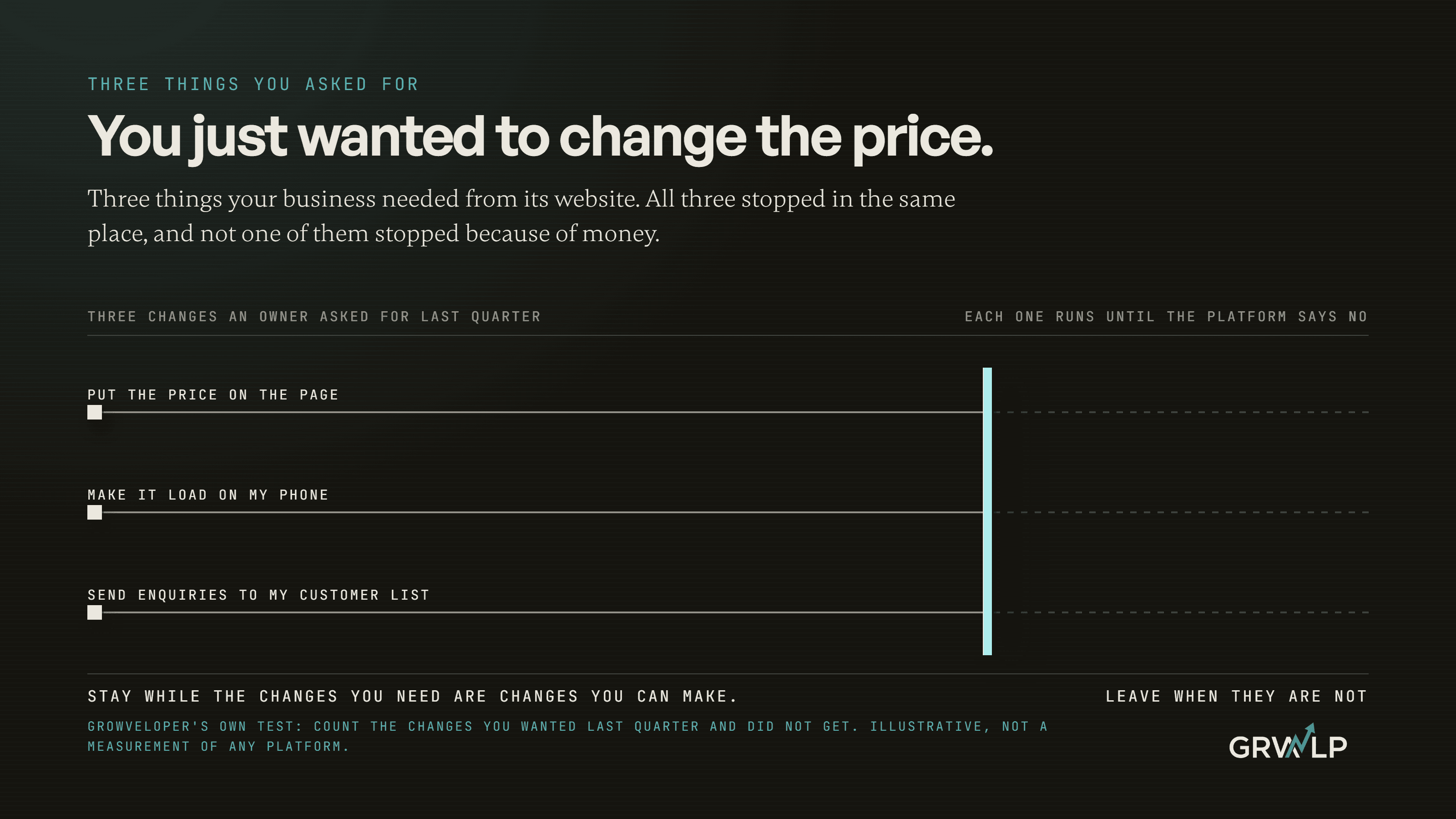Three website change requests drawn as horizontal tracks, each one stopping flat against a single vertical wall