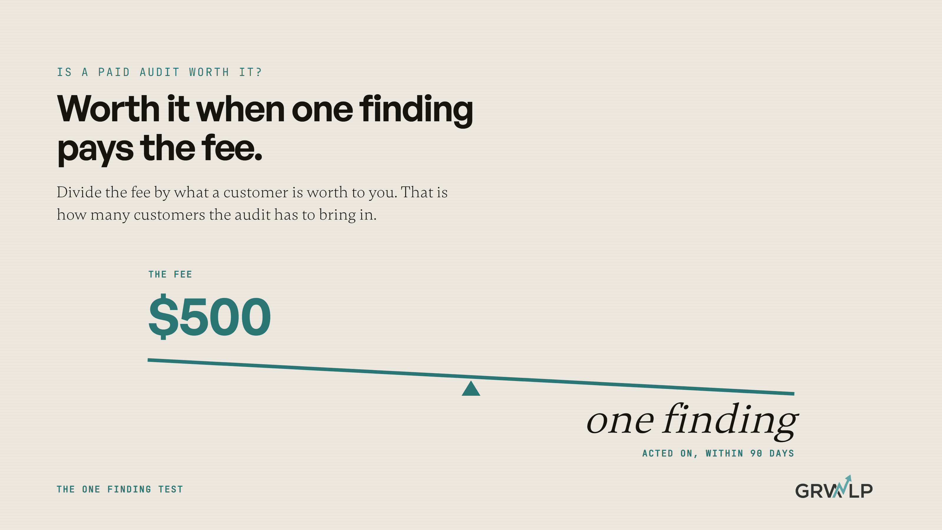 Is a paid website and marketing audit worth it for a small business?