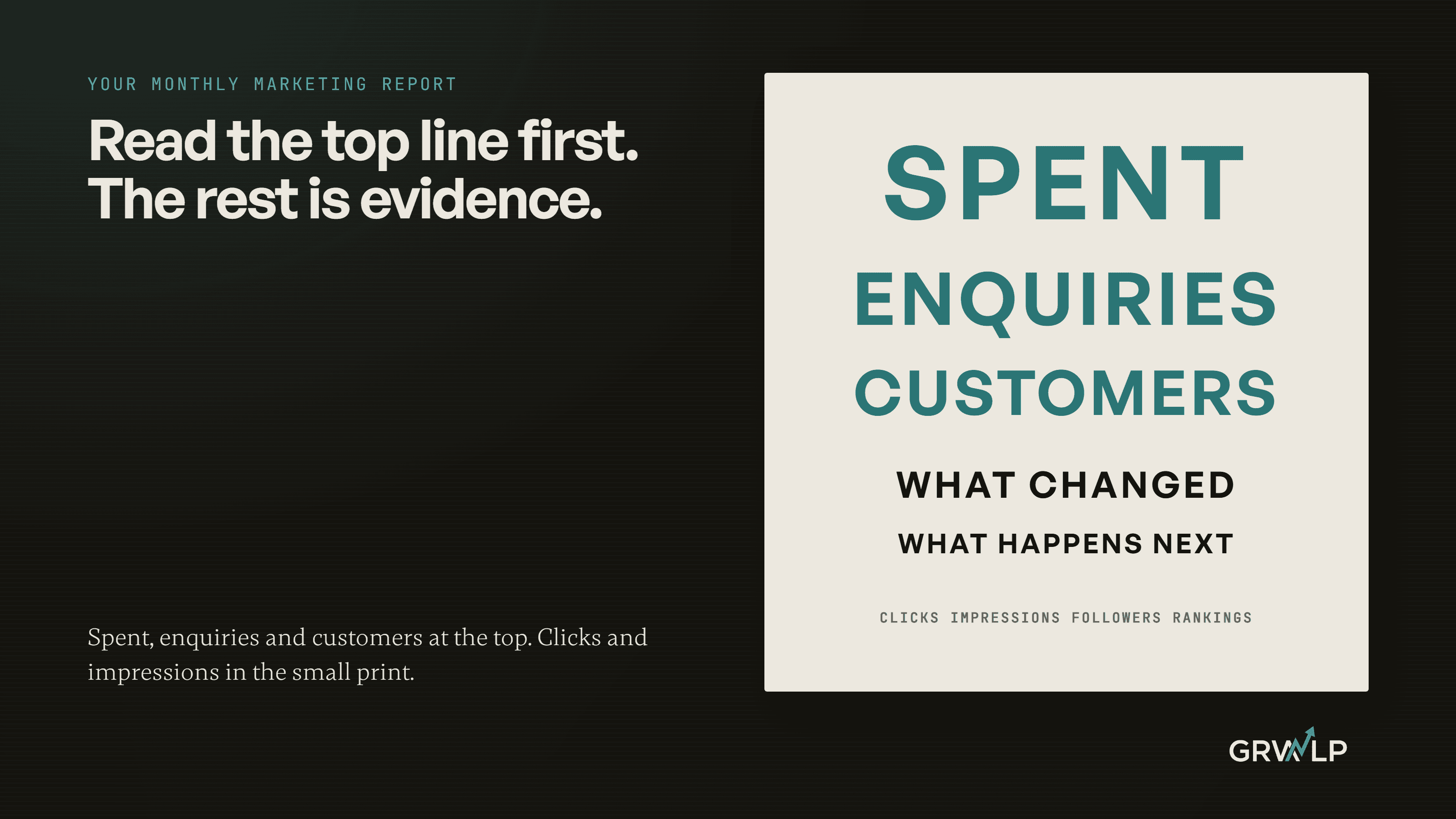 What should a monthly marketing report for a business owner contain?