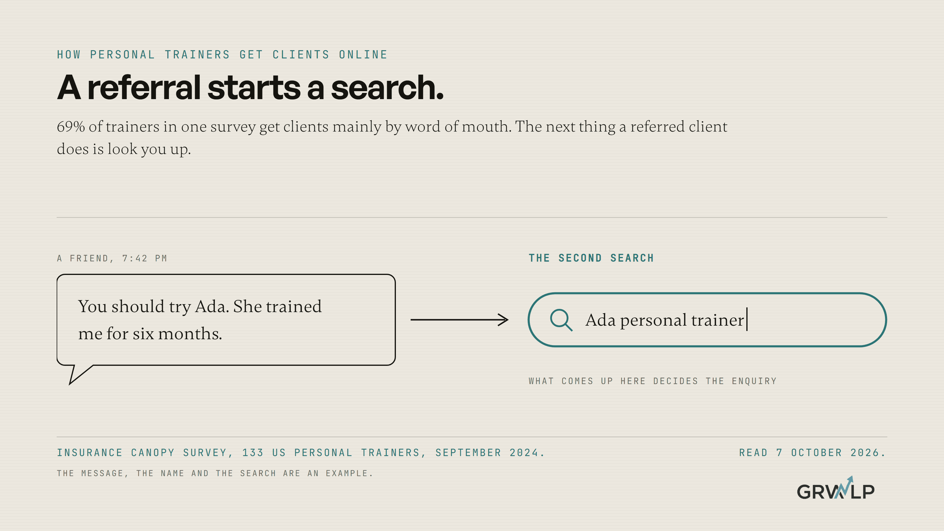 A friend's text recommending a trainer, followed by the search the friend's contact types next, the trainer's name, which is where the online part begins