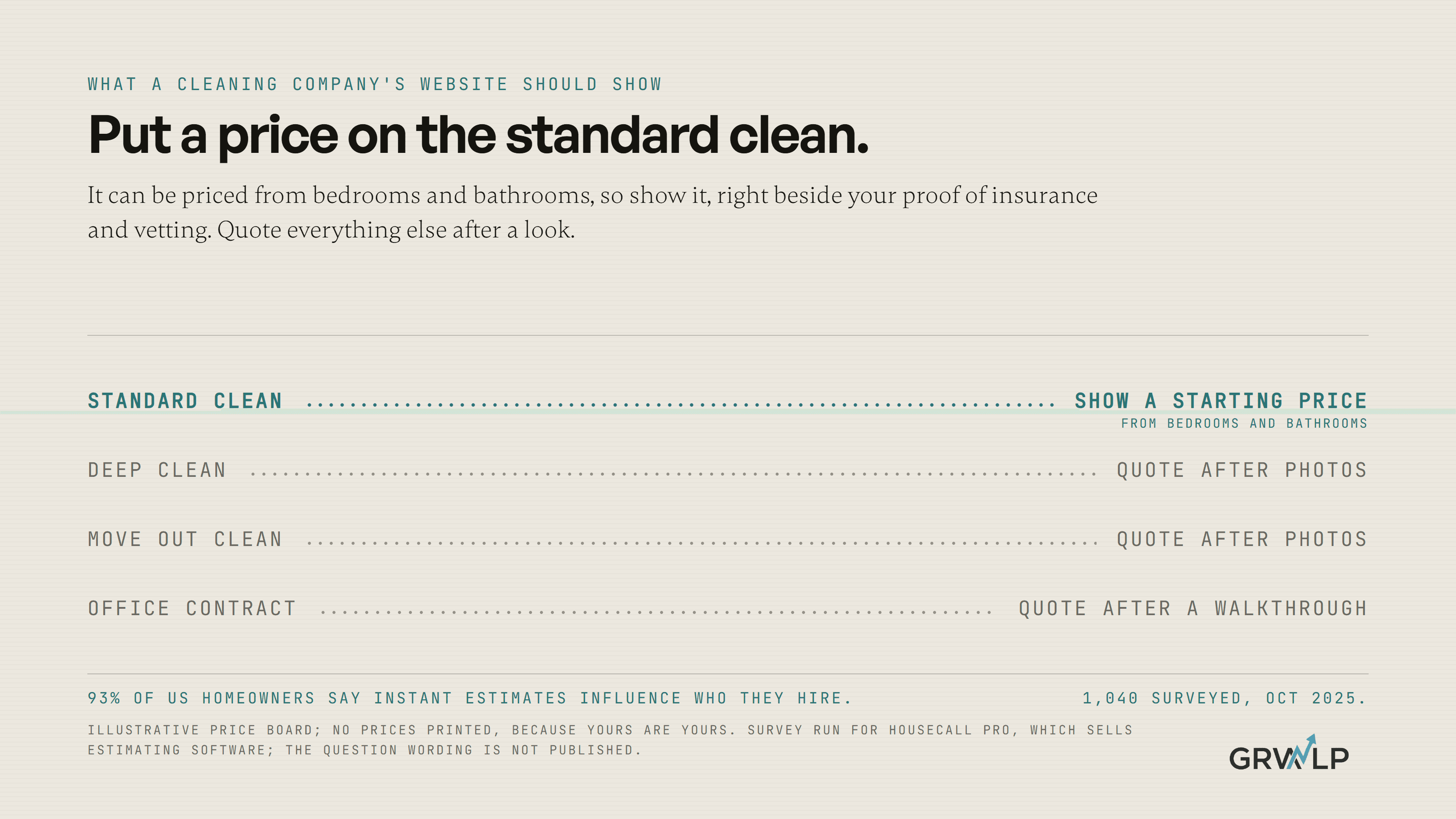 A price board for a cleaning company with four services and dotted leaders, where only the standard clean is marked to show its price online and the other three are marked to quote after a look