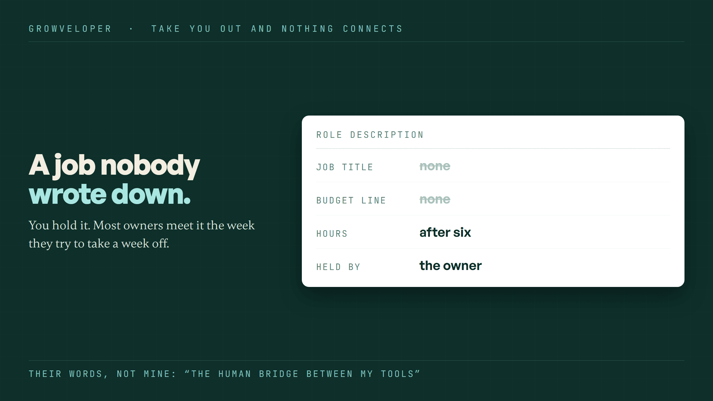 A role description card. Job title: none, struck through. Budget line: none, struck through. Hours: after six. Held by: the owner