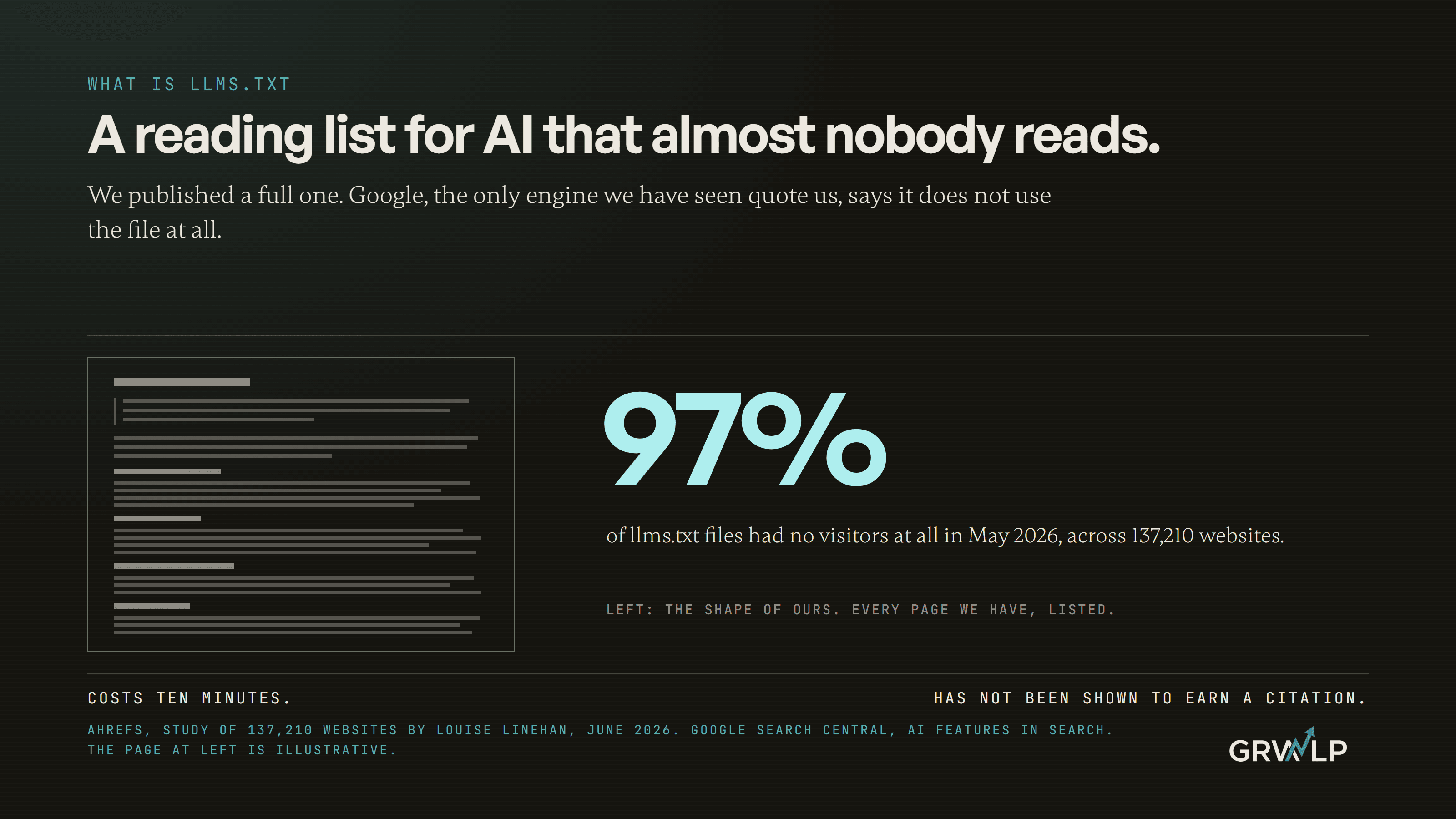 A long printed reading list addressed to AI tools, with almost every line unticked, beside a single line of an article that was quoted
