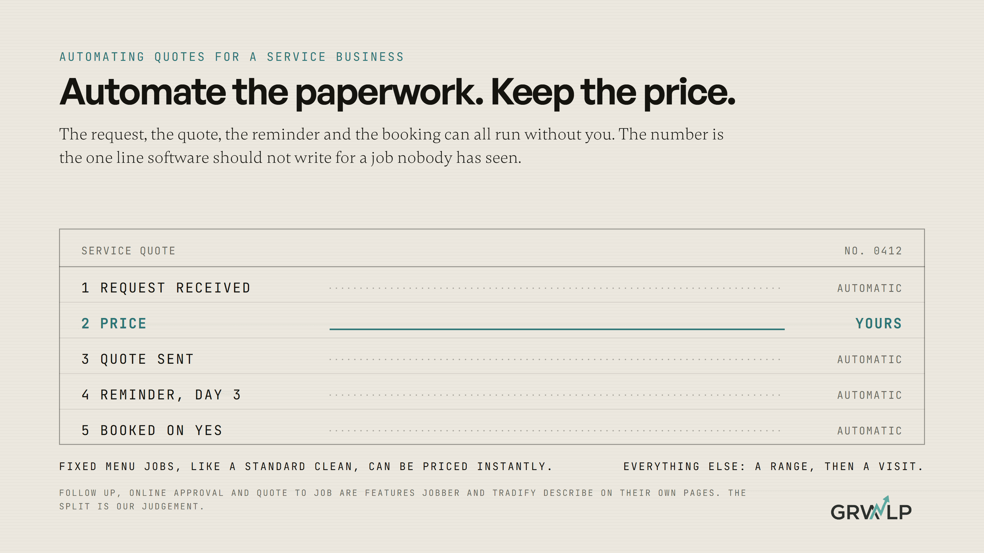 A service quote drawn as a document with five parts. Four are marked as automatic: the request, the document, the reminder and the booking. The price line is left open and marked as yours.