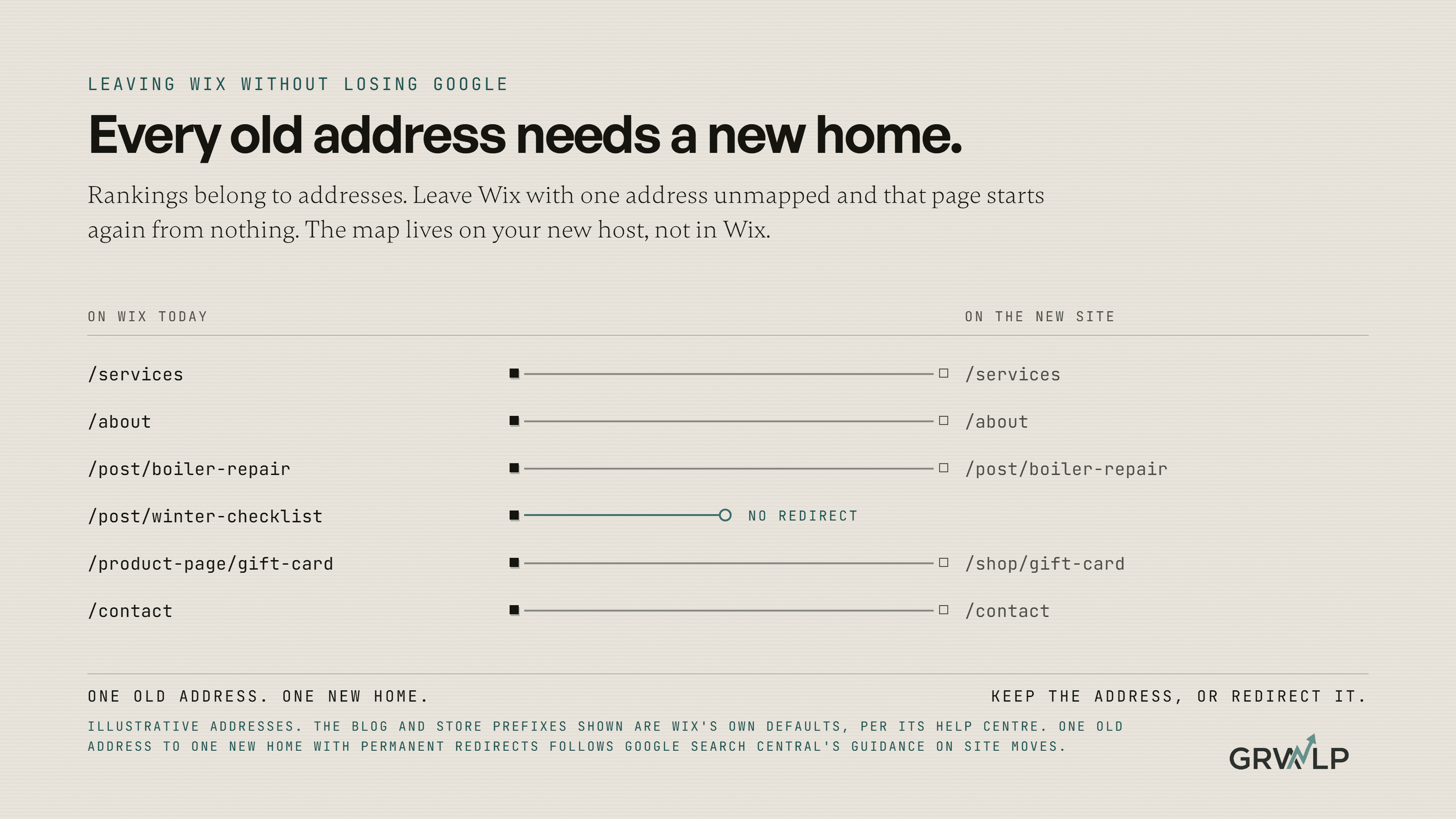 A column of old website addresses on the left, each joined by a straight line to its new home on the right, except one line that stops short and ends in nothing