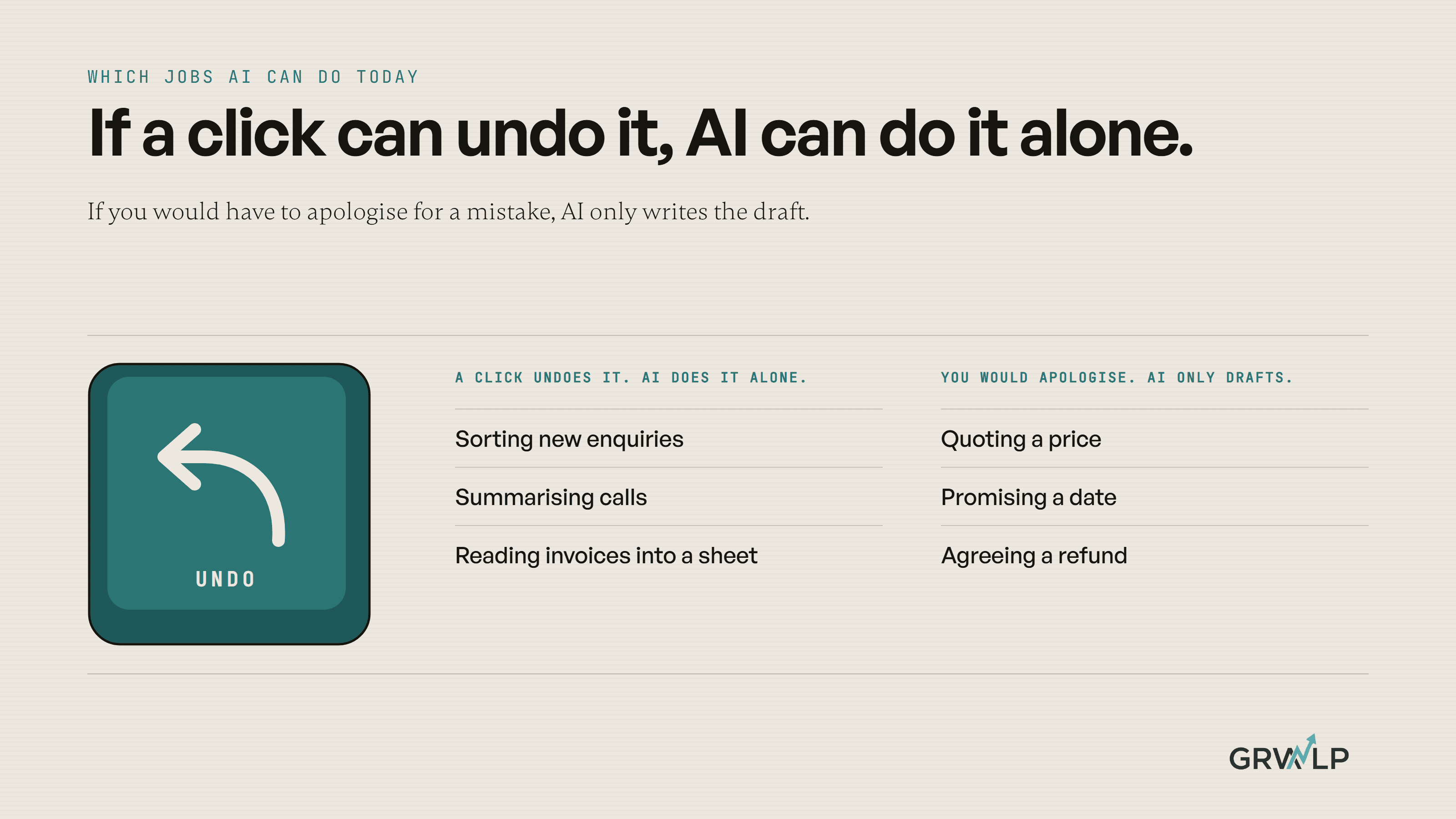 Which repetitive jobs in a small business can AI actually do today?