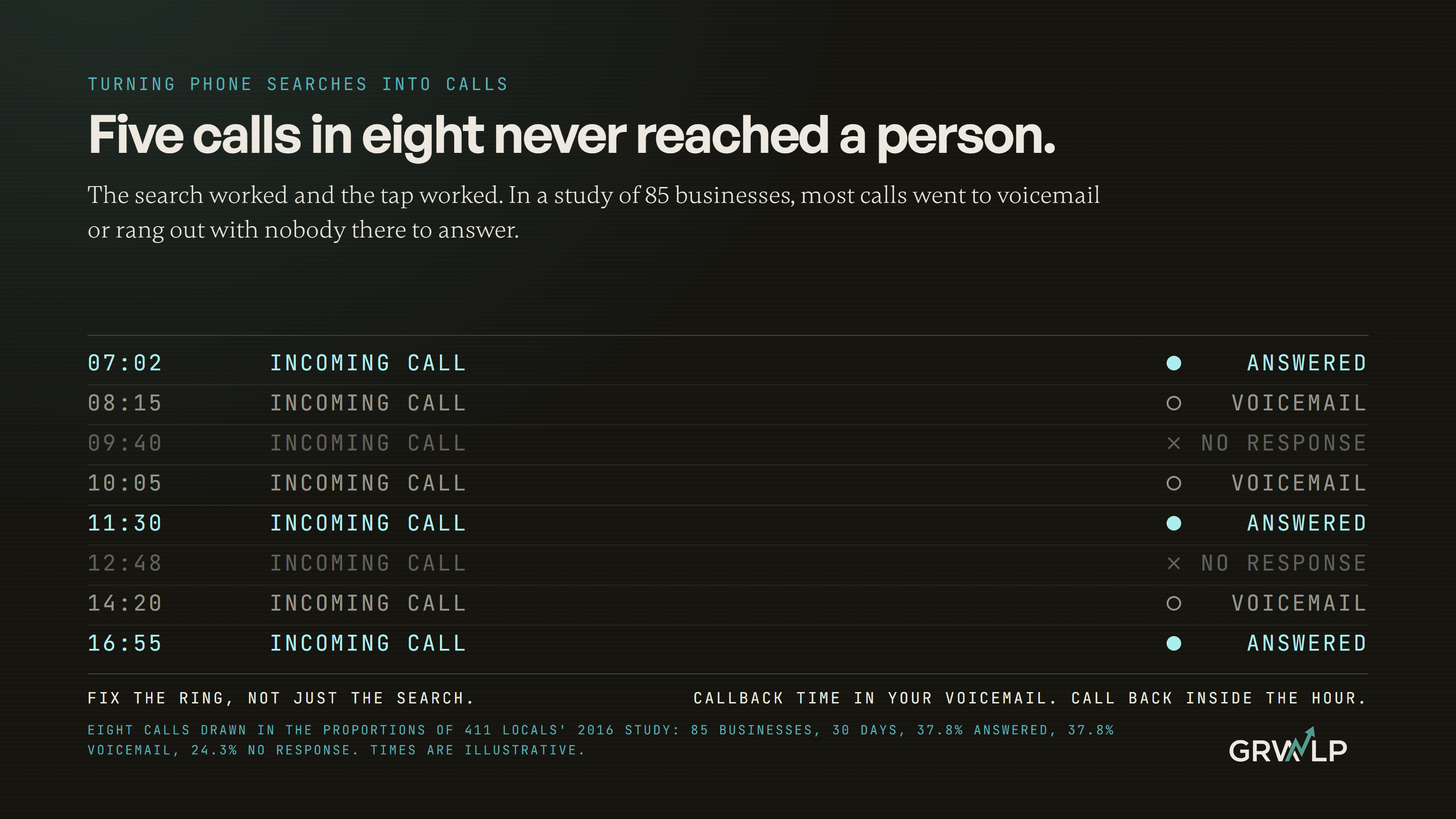 How do I turn phone searches into calls for my local business?