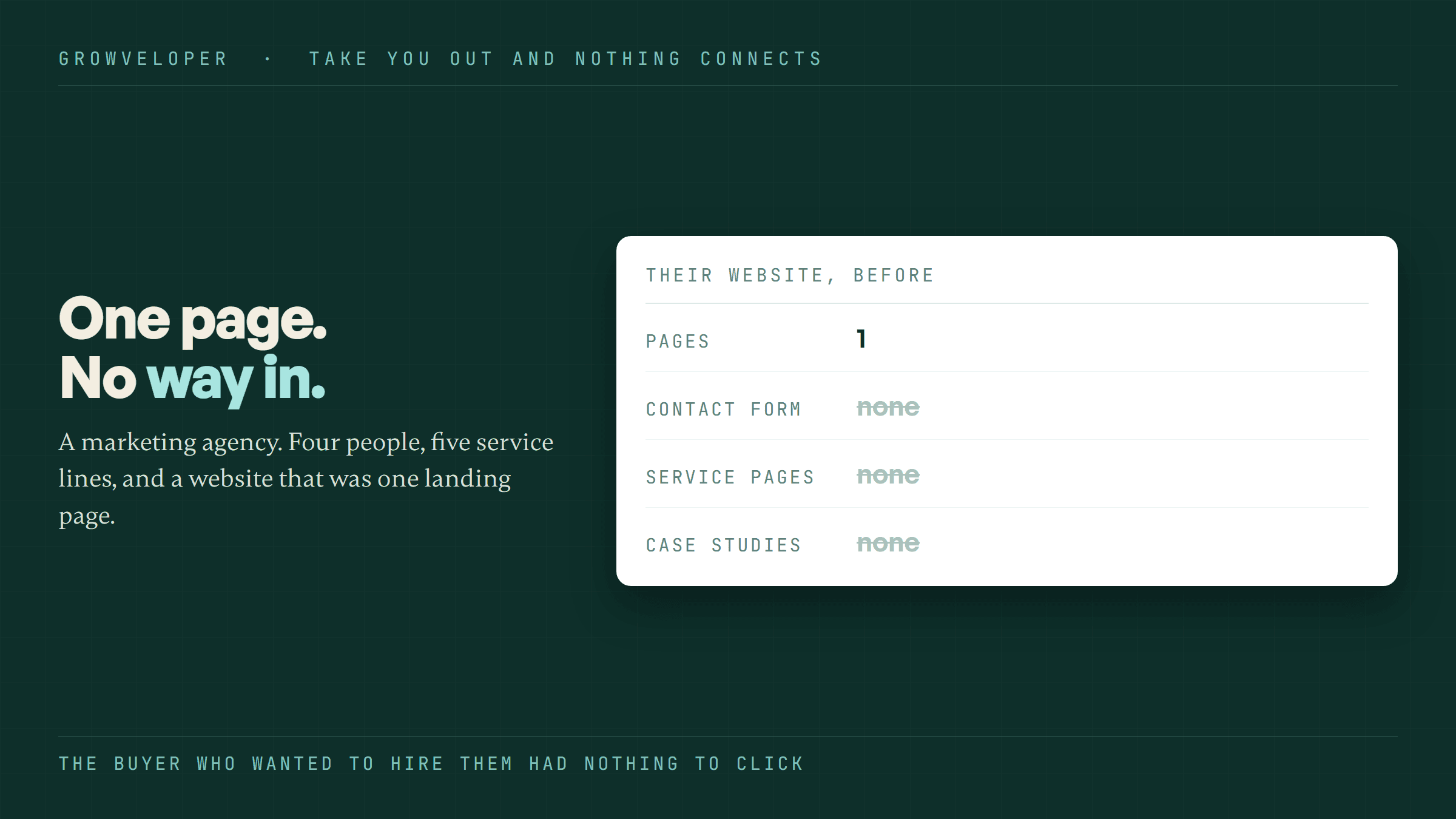A summary of a website before rebuild. Pages: 1. Contact form, service pages and case studies all listed as none and struck through