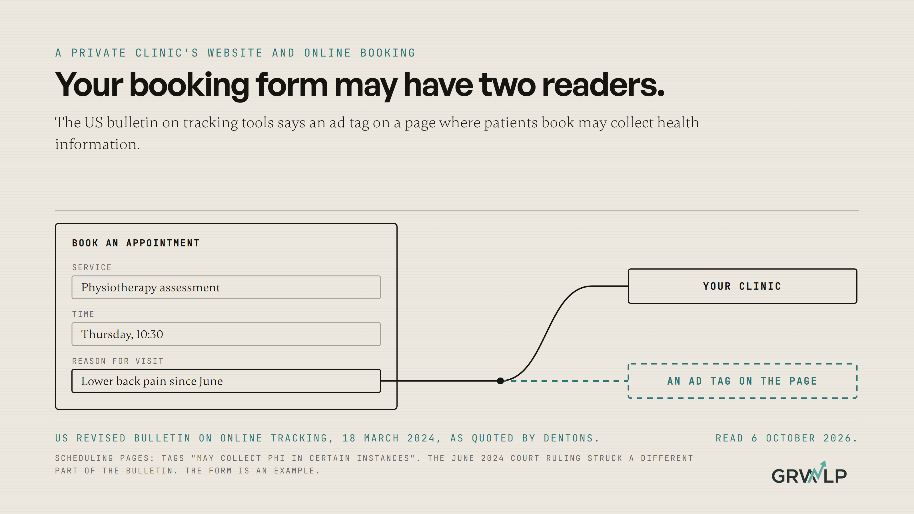 A private clinic's booking form where the patient's reason for the visit flows to the clinic and also, along a second line, to an advertising tag
